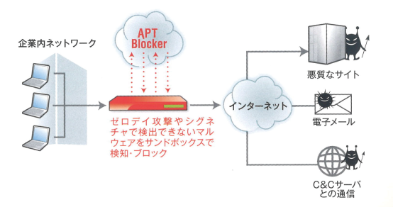 ネットワークセキュリティ対策